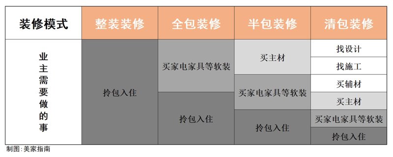 盐城装修市场动态：新趋势引领新时代家居变革